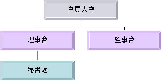 本會組織圖